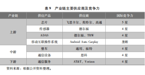 【蓝皮书】《中国智能汽车科技强国之路》&mdash;&mdash;榜样(三)