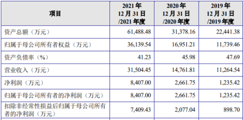 映日科技创业板IPO获受理 京东方与三安供应链科技型企业再获资本迎发展